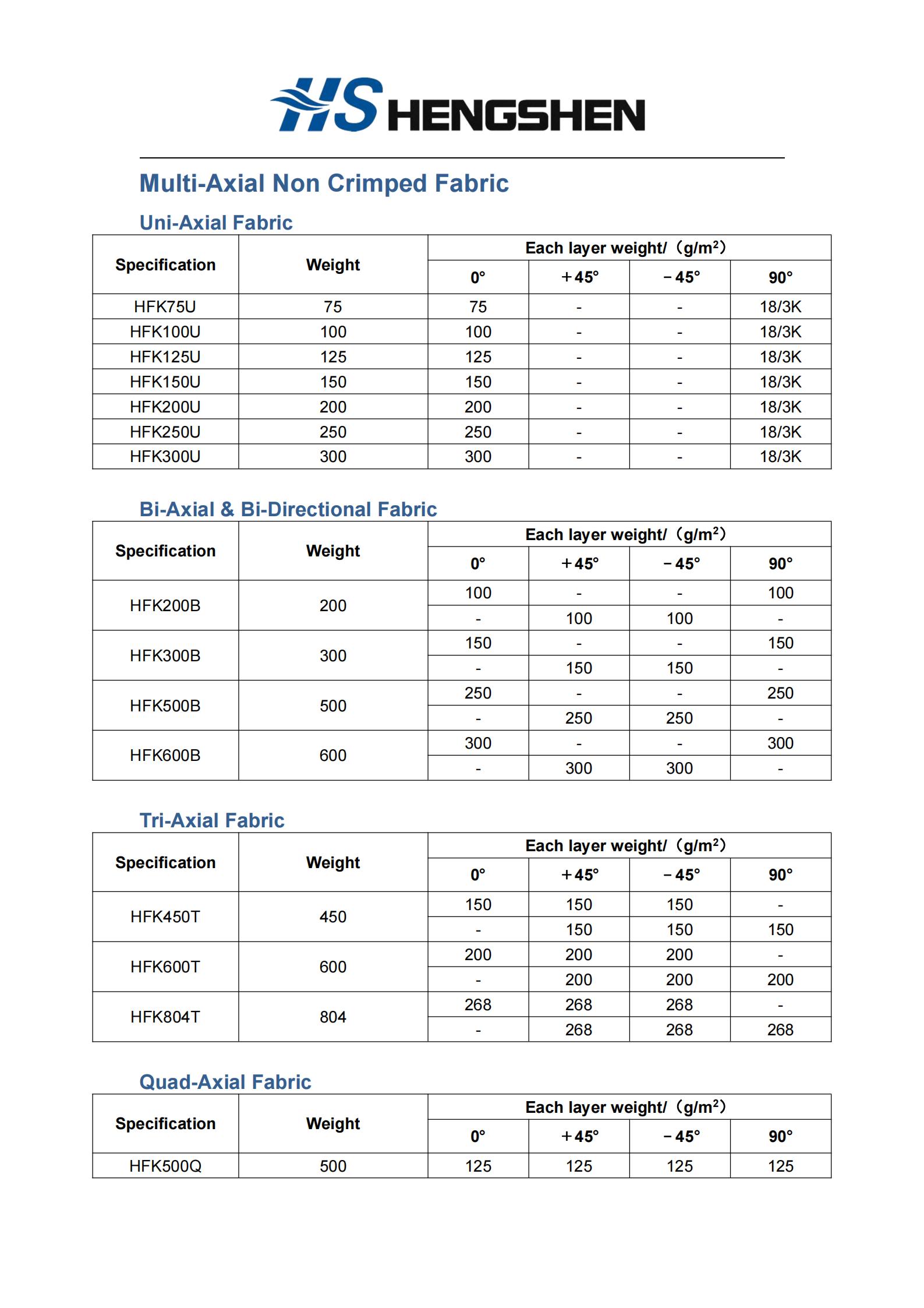 211618970109458896.jpeg 多軸向經(jīng)編織物.jpg